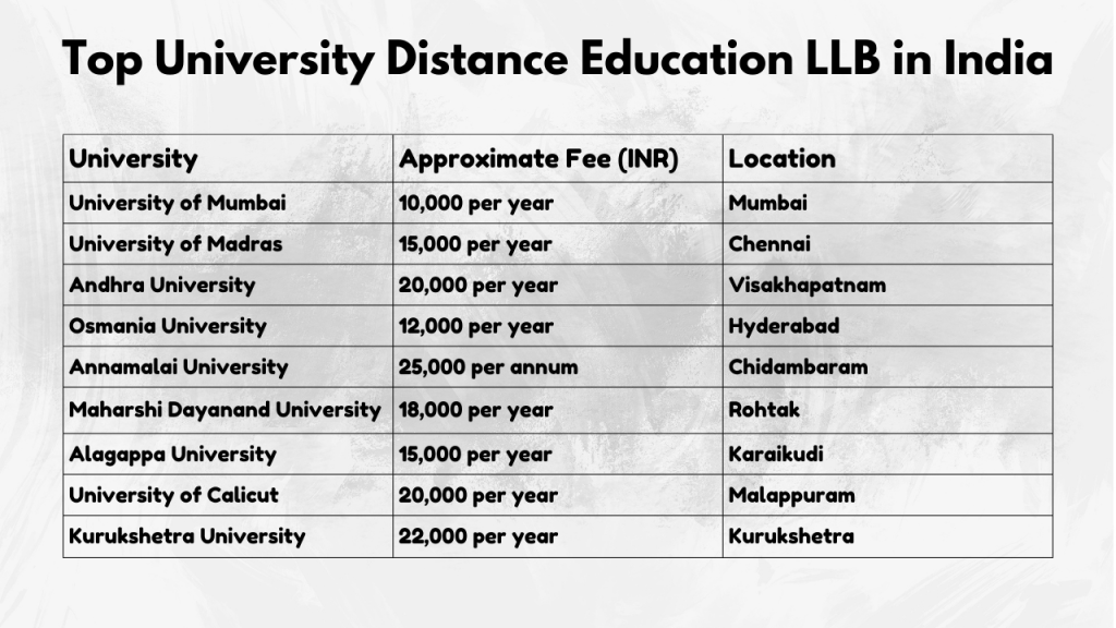 Top University Distance Education LLB in India