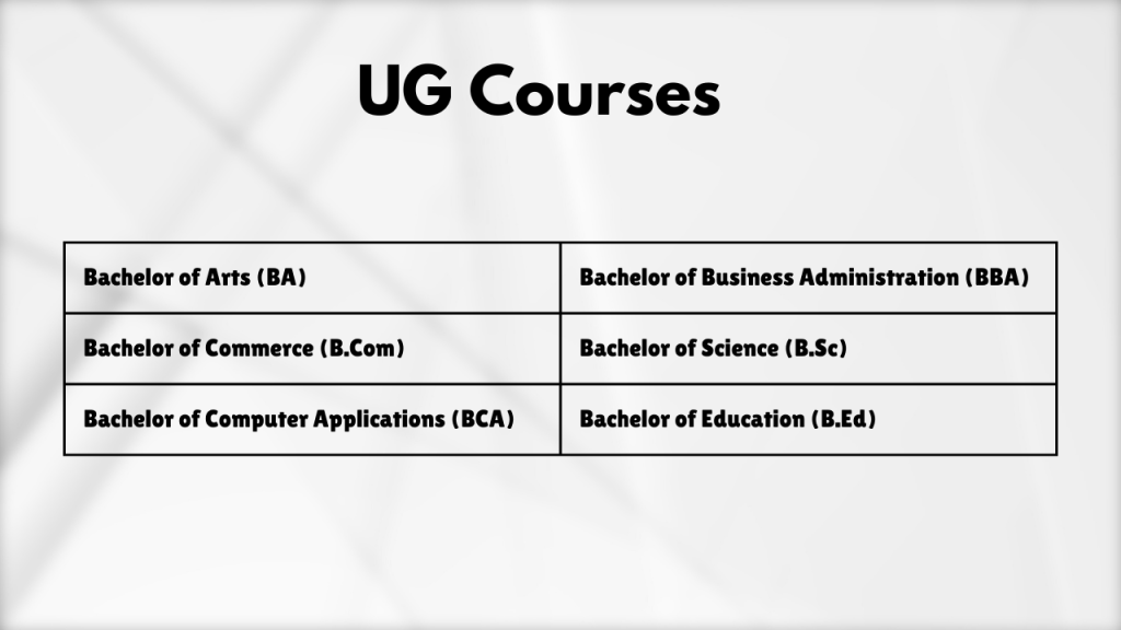 UG Courses
